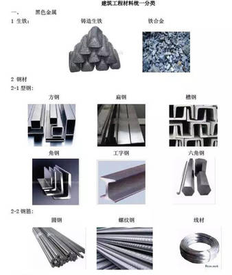 常用建筑材料分類(lèi)大全,認(rèn)識(shí)一半算你牛!