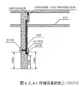 8 建筑智能化施工工藝 門禁系統(tǒng)安裝工藝標(biāo)準(zhǔn)